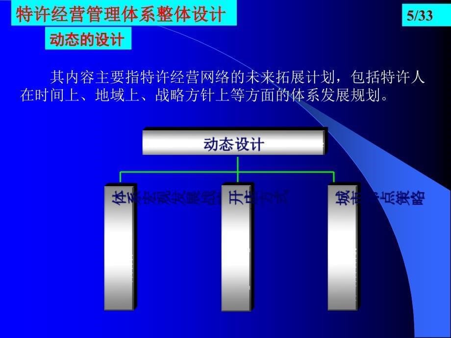 整体设计、建立及特许经营手册_第5页