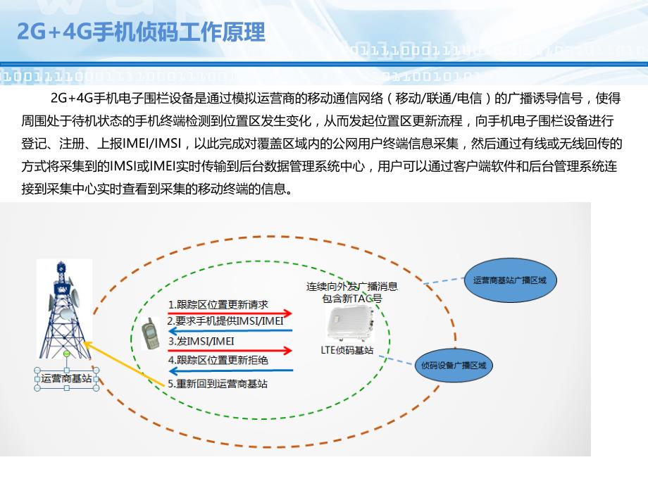 手机电子围栏侦码系统解决方案产品介绍_第3页