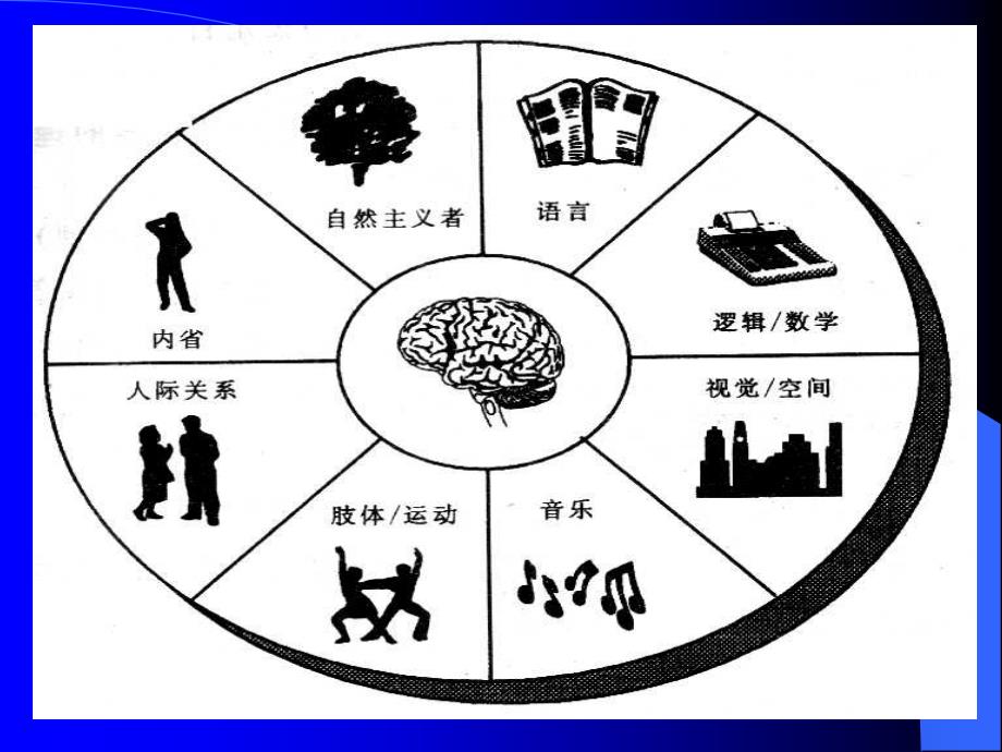 提高eq情商的自我训练_第2页