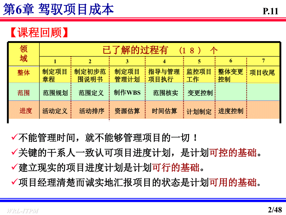 某it项目成本管理培训教材_第2页