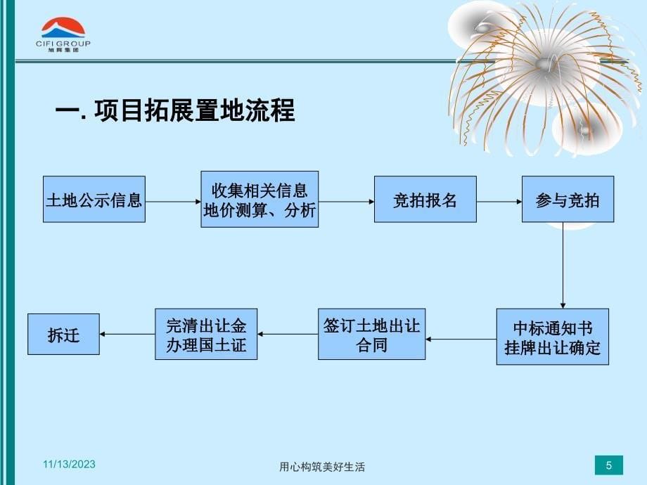 房地产开发报建流程讲义_第5页