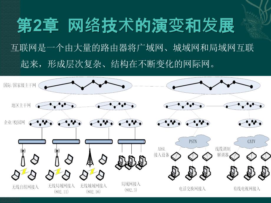 网络技术的演变和发展概述_第1页