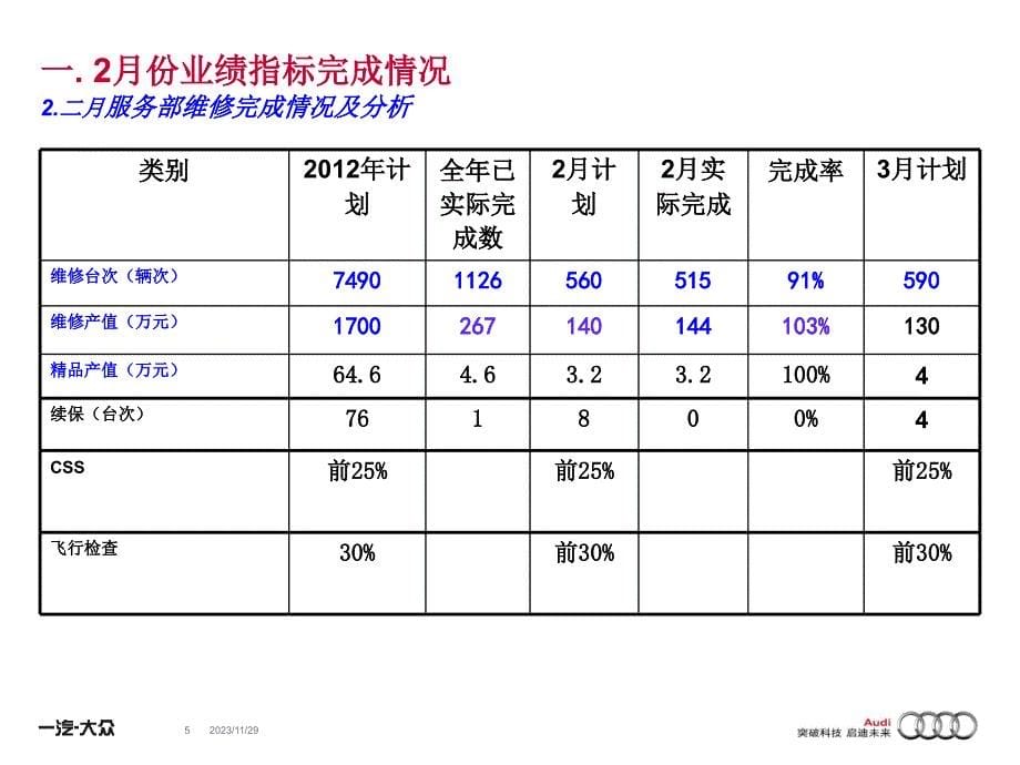 某公司售后服务部月度工作报告_第5页