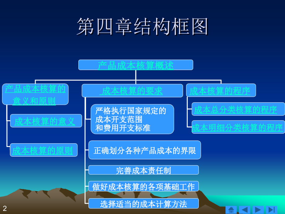 成本核算概述2_第2页