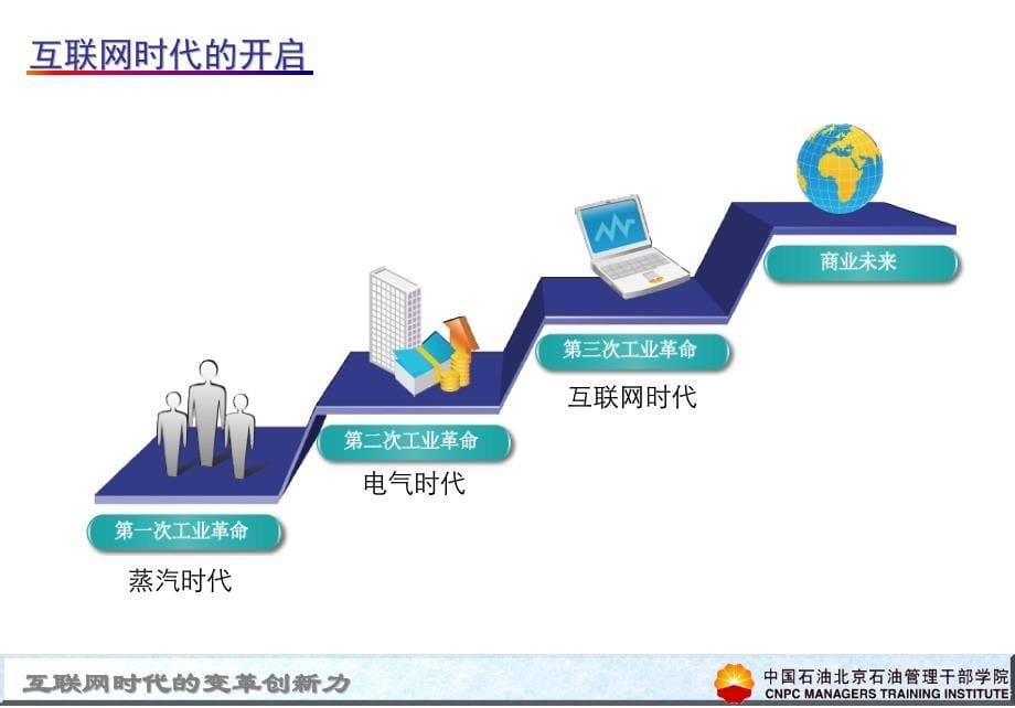 互联网时代的变革创新力概述_第5页