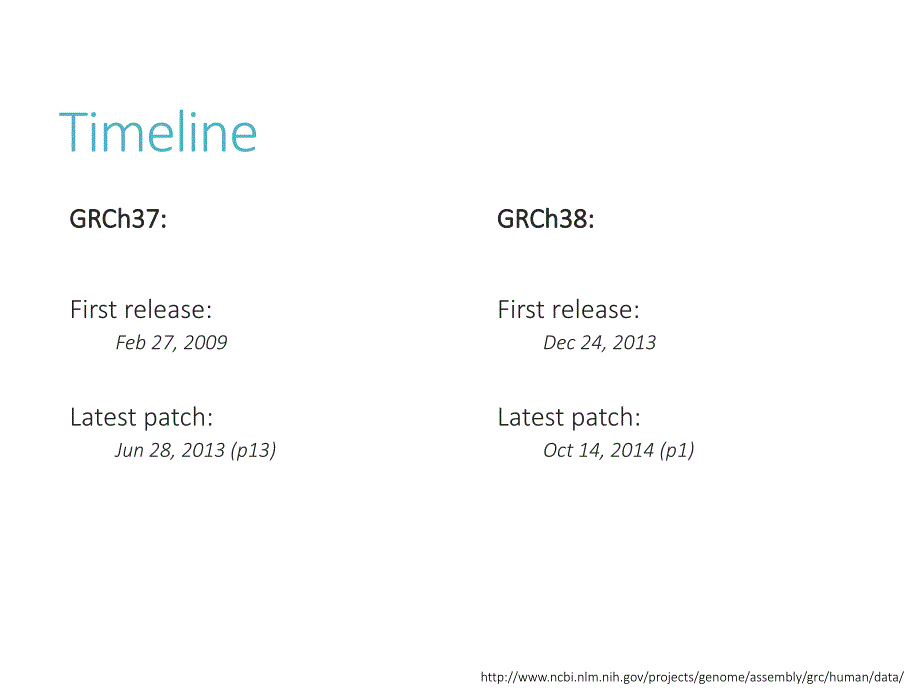 hg19 (grch37) 与 hg38 (grch38) 数据差异比较_第2页