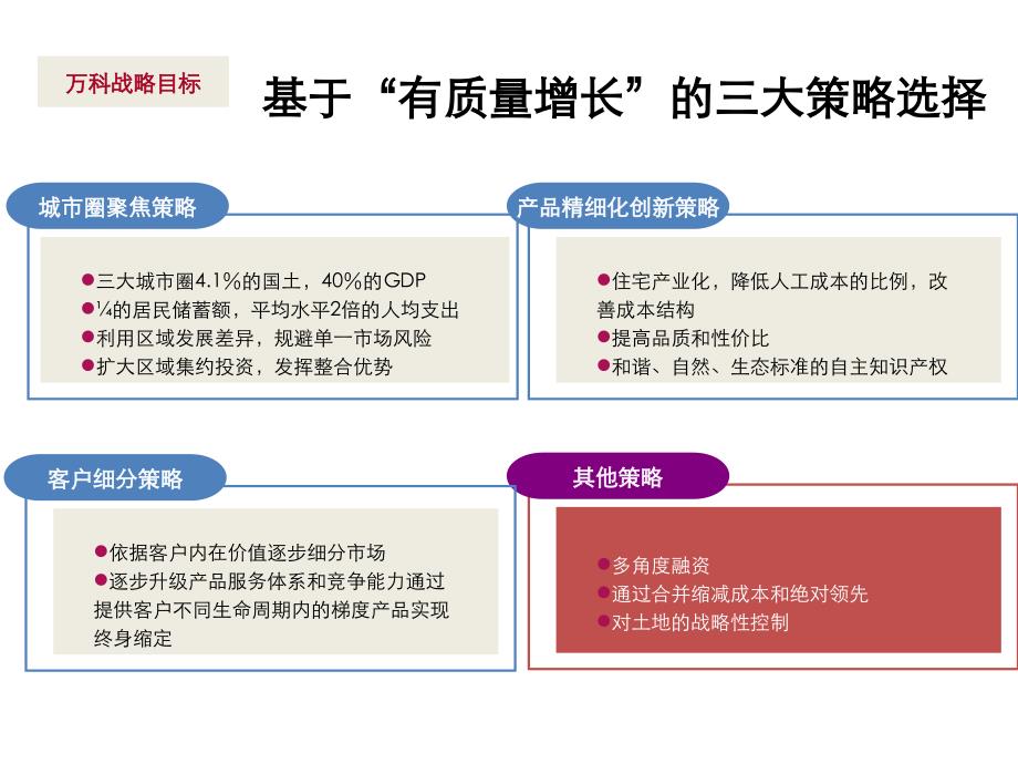 万科产品系列研究_第4页