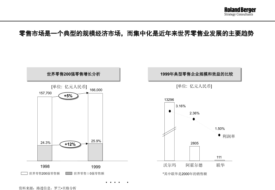 首连集团初步可行性分析_第4页