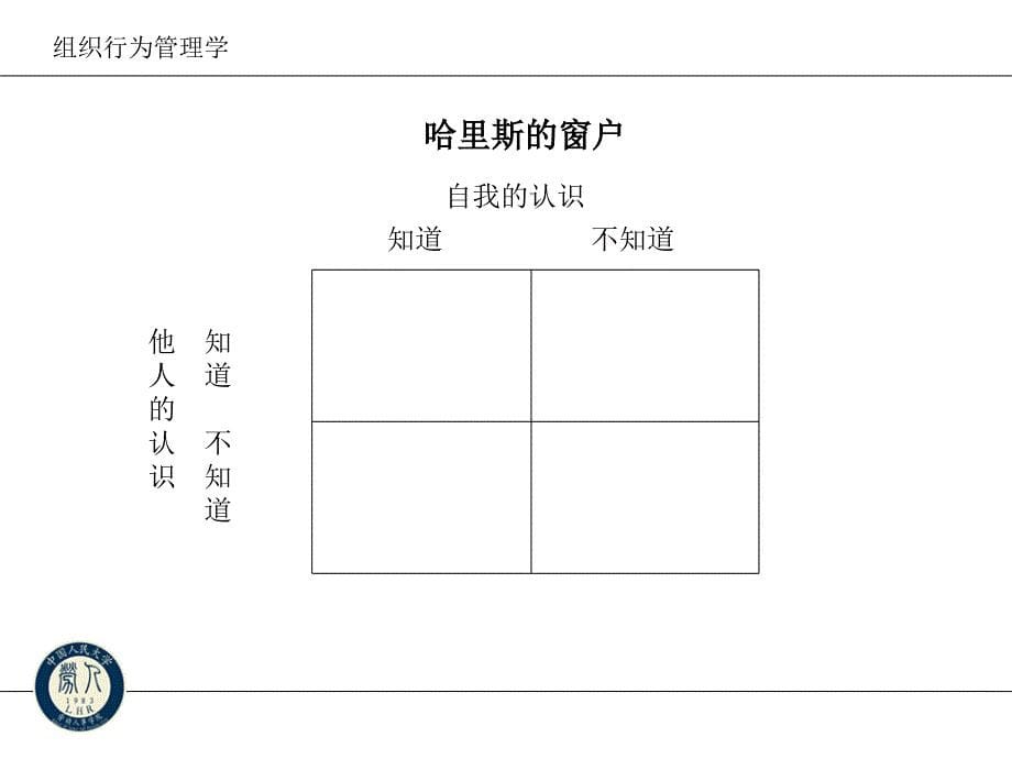 中国人民大学组织中的个体行为_第5页