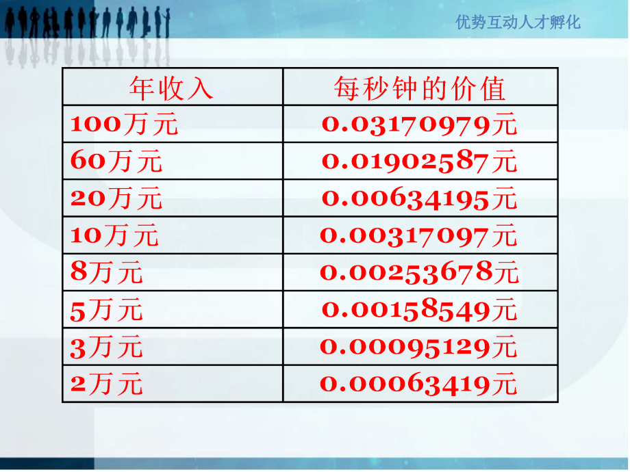 世界500强企业员工时间管理知识必备_第4页