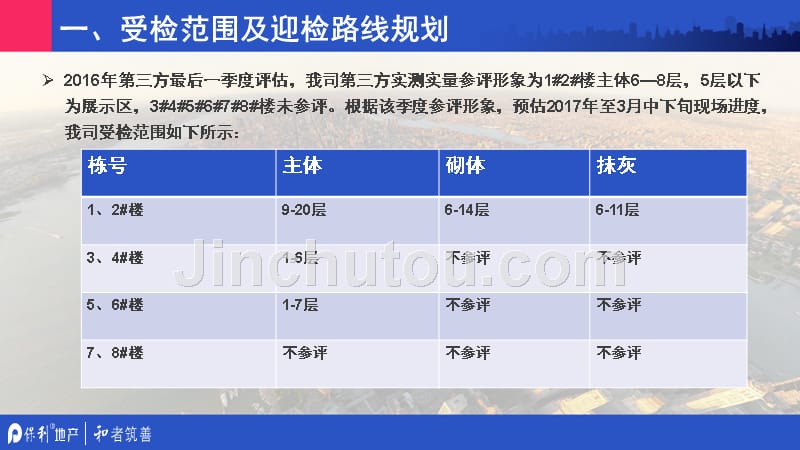 某花园项目第三方评估管理策划方案_第3页