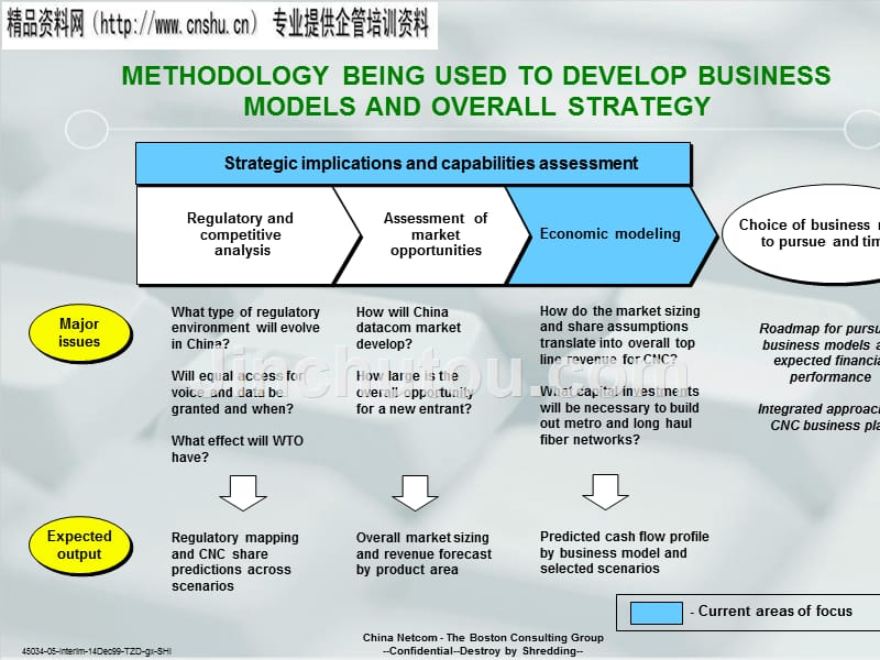 business models(英文版)_第4页