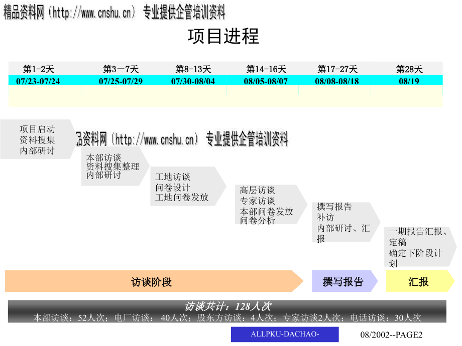 某水电公司组织诊断报告分析_第2页