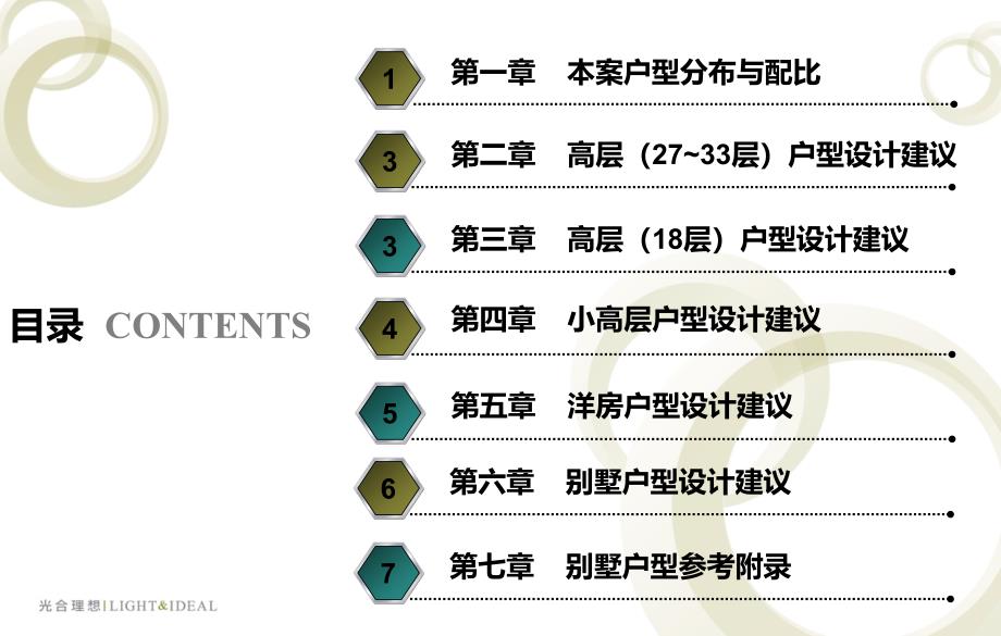 某高校园项目户型设计建议方案_第2页