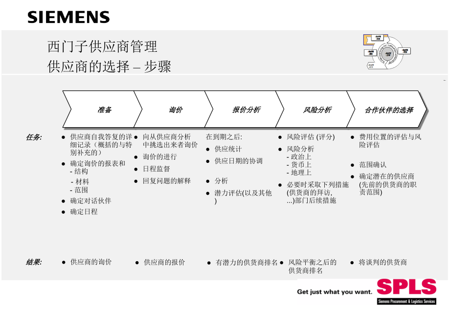 西门子公司供应商管理1_第3页