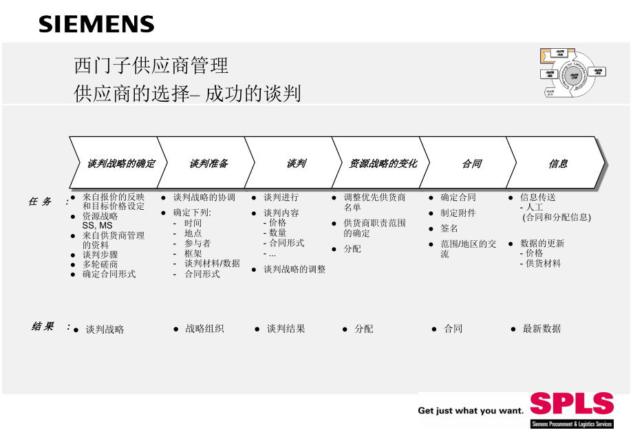 西门子公司供应商管理1_第4页