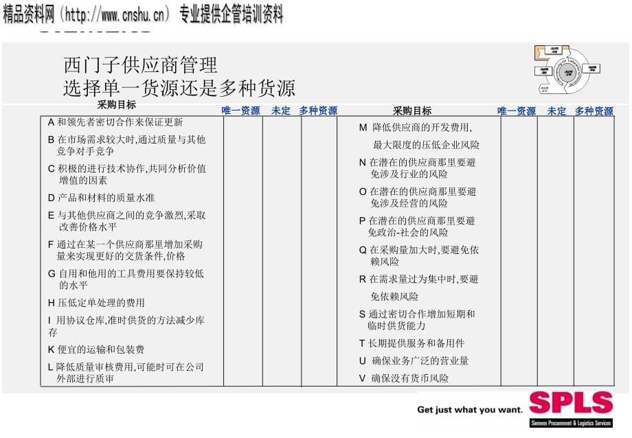 西门子公司供应商管理1_第5页