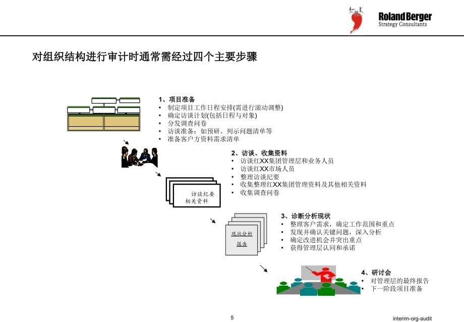 罗兰贝格--某集团公司营销组织结构方案设计_第5页