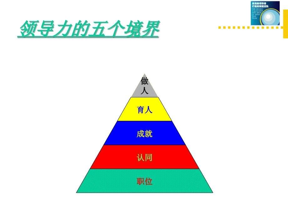 卓越领导力课程训练_第5页