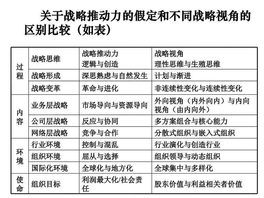 战略管理大纲简版_第5页