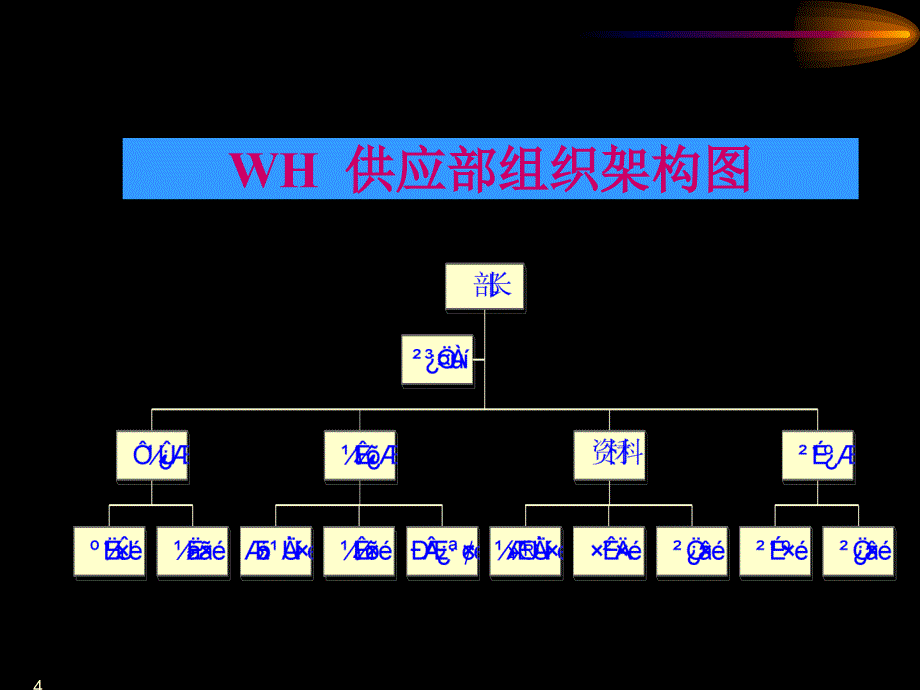 五羊摩托采购管理系统运营模型_第4页