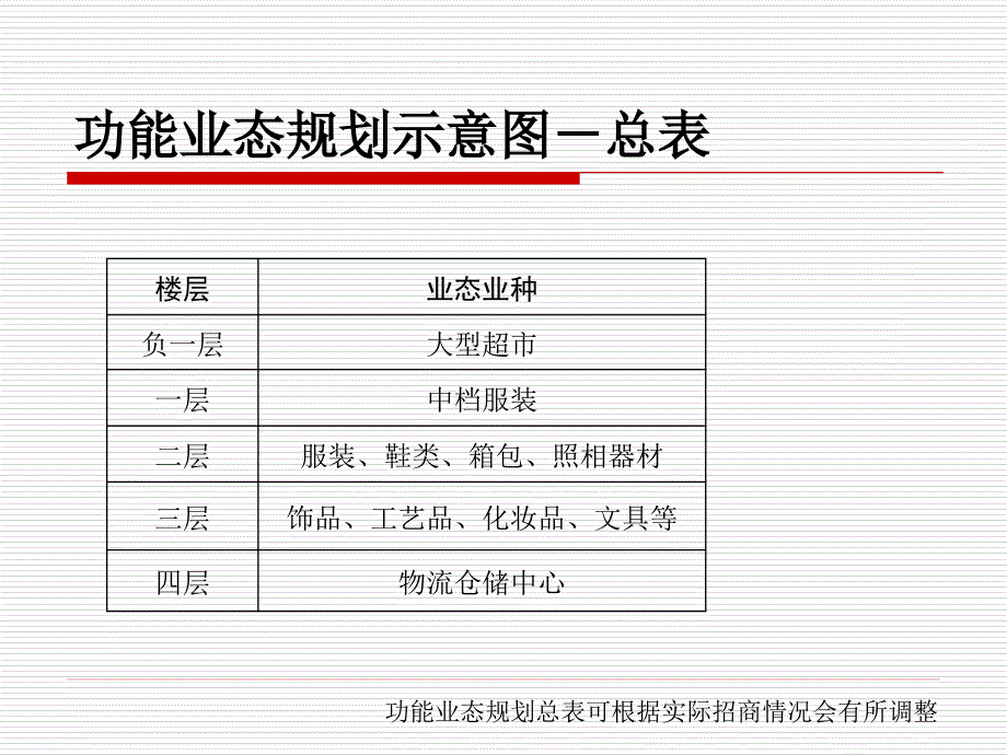 某城市广场招商策划_第3页