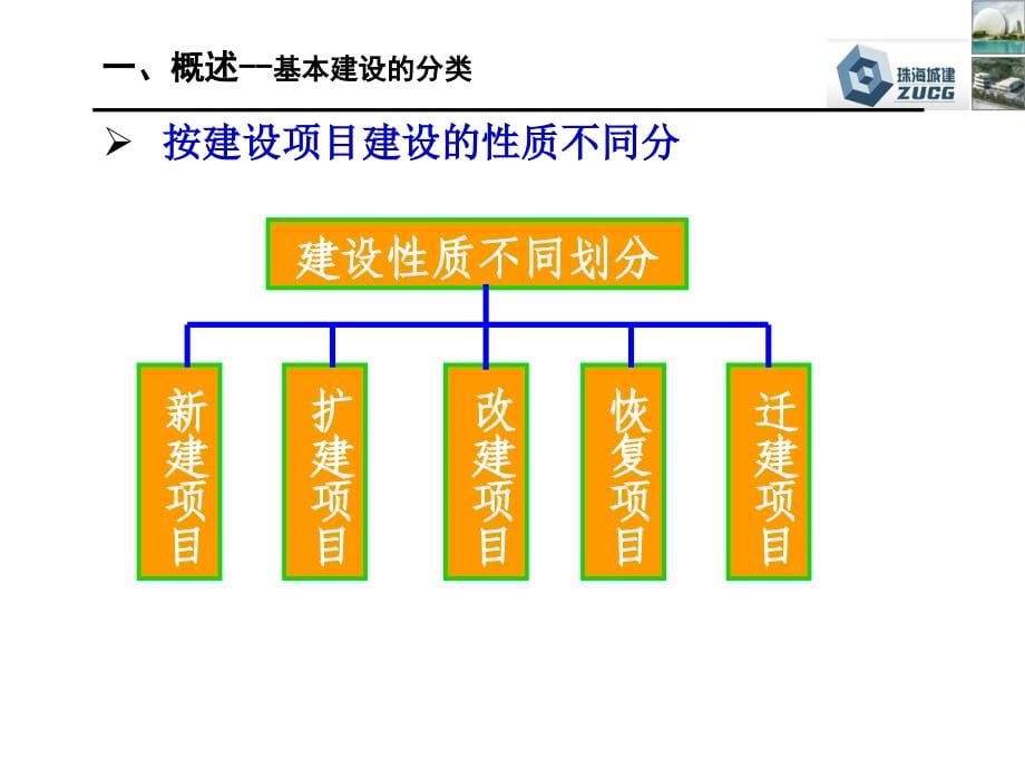 某建设项目基本建设程序交流教材_第5页