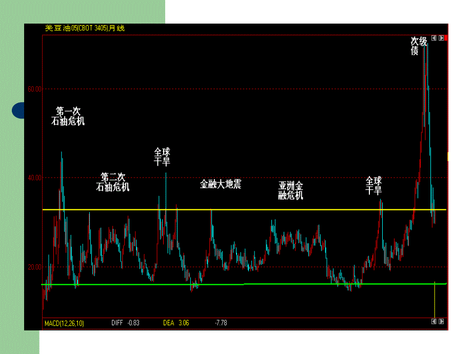 农产品企业套期保值交易的风险管理_第3页