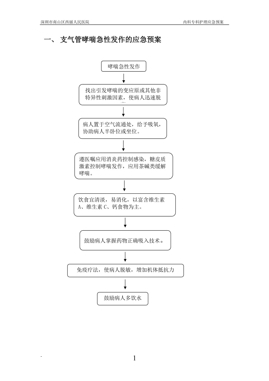 内科专科应急预案_第1页