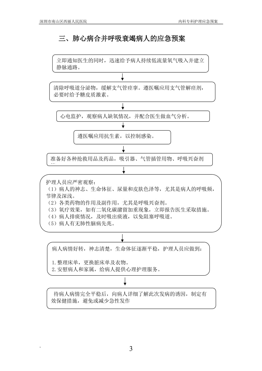 内科专科应急预案_第3页