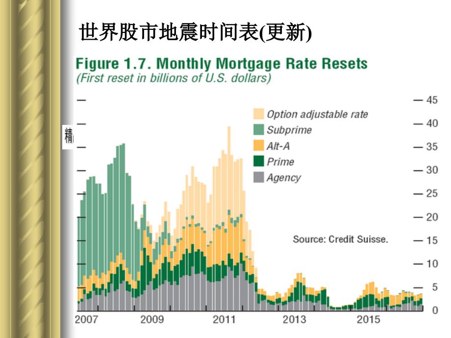 全球金融危机与黄金走势综合分析_第4页