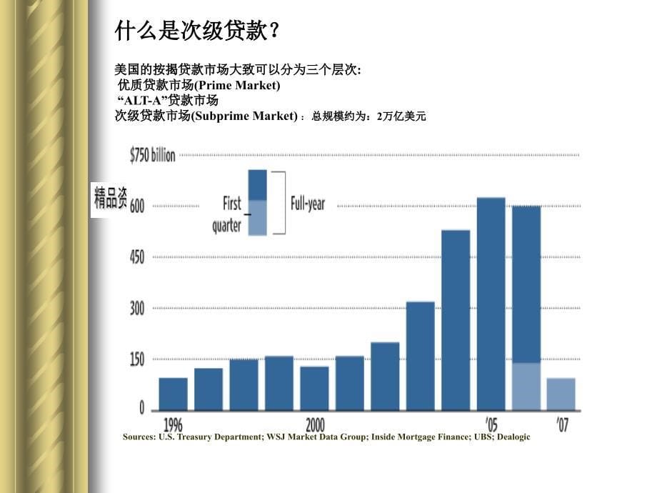 全球金融危机与黄金走势综合分析_第5页