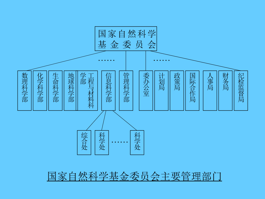 信息科学基础研究概况及战略思考_第3页