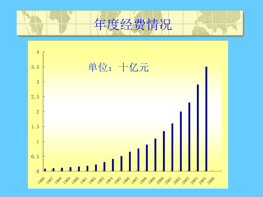 信息科学基础研究概况及战略思考_第4页