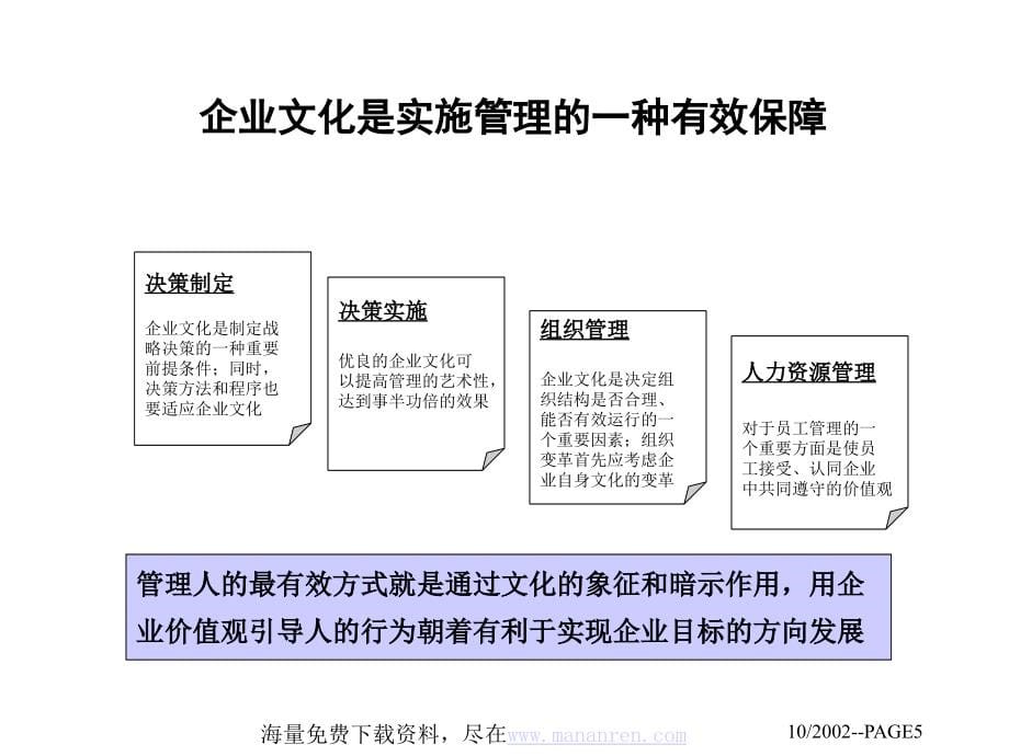 某水电公司企业文化设计与实施报告_第5页