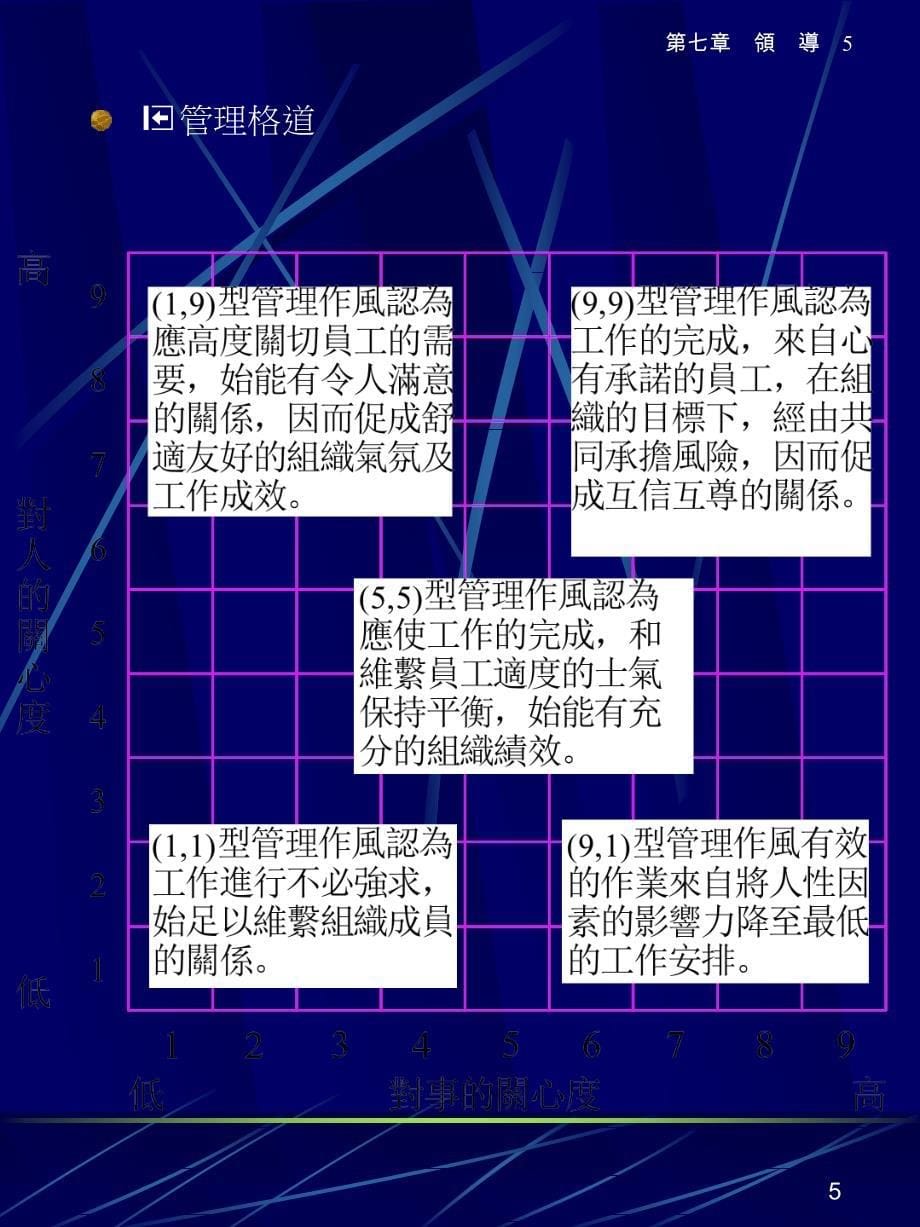 领导的意义与重要性理论_第5页