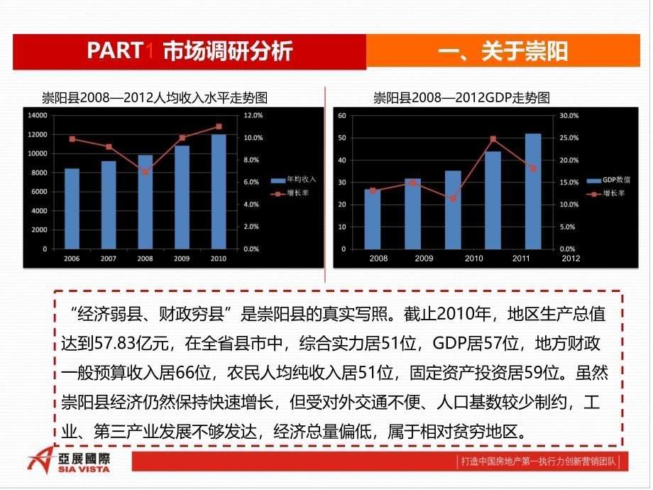 某地块项目定位及前期发展建议方案_第5页