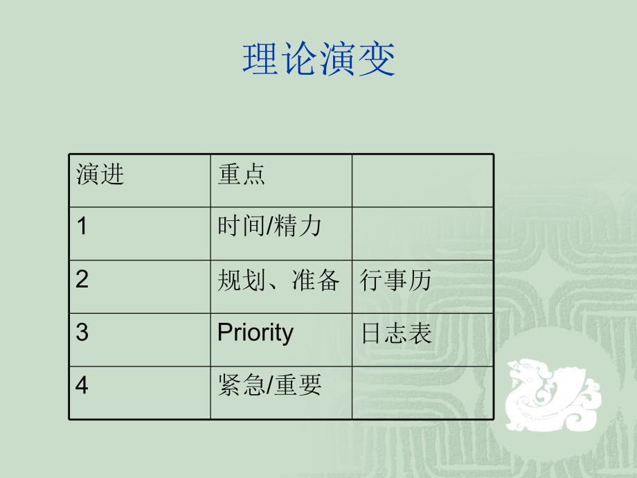 时间管理实务三十招_第2页