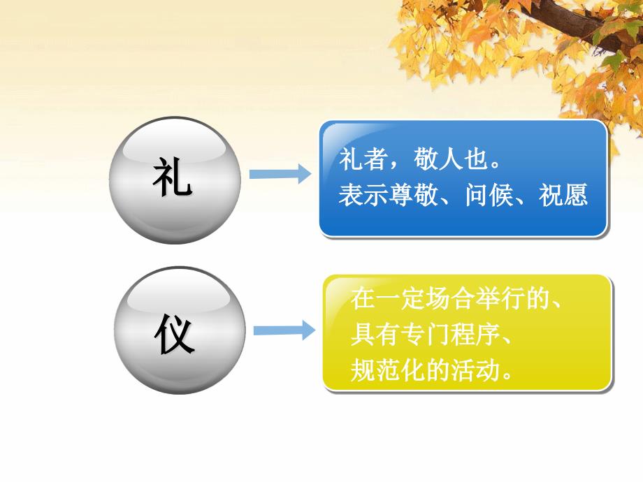 机关人员公务礼仪课件_第2页