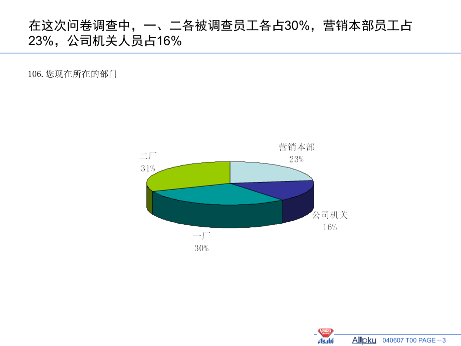 烟台某啤酒公司调查问卷分析研究报告_第3页