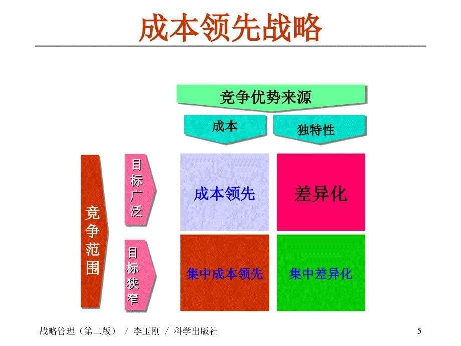 业务层战略培训课程_第5页