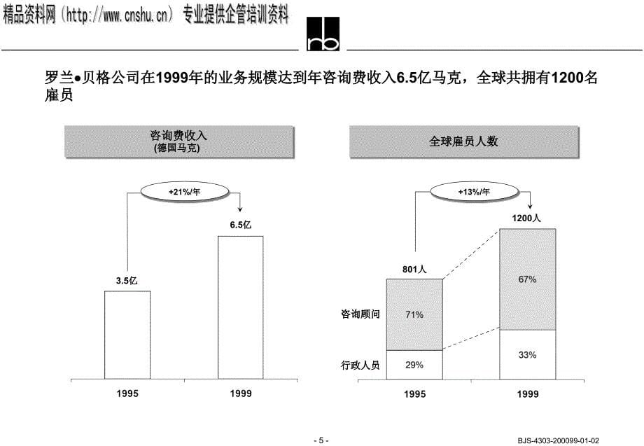 罗兰贝格公司经营经验与方法分享_第5页