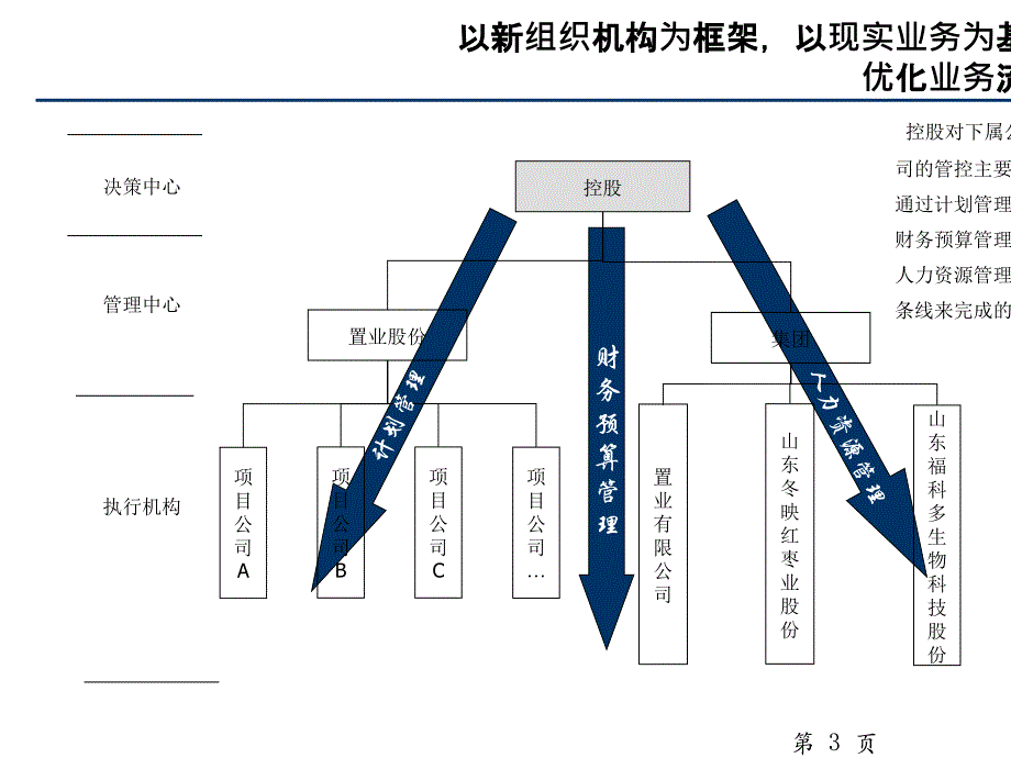 管理咨询资料集团主业务流程终稿_第3页