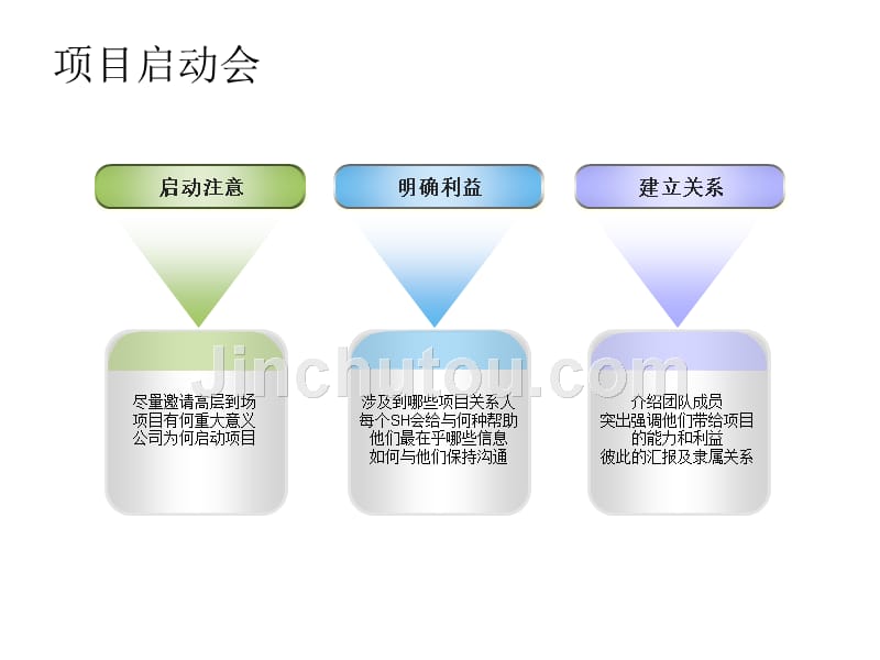 卓越项目领导力培训讲义_第3页