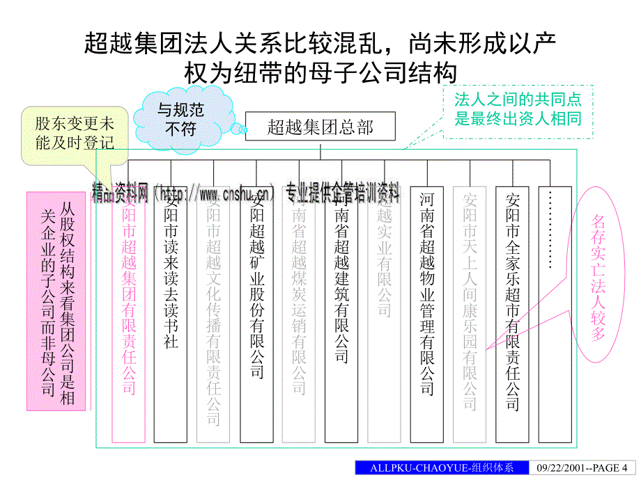 超越集团组织体系诊断报告_第4页