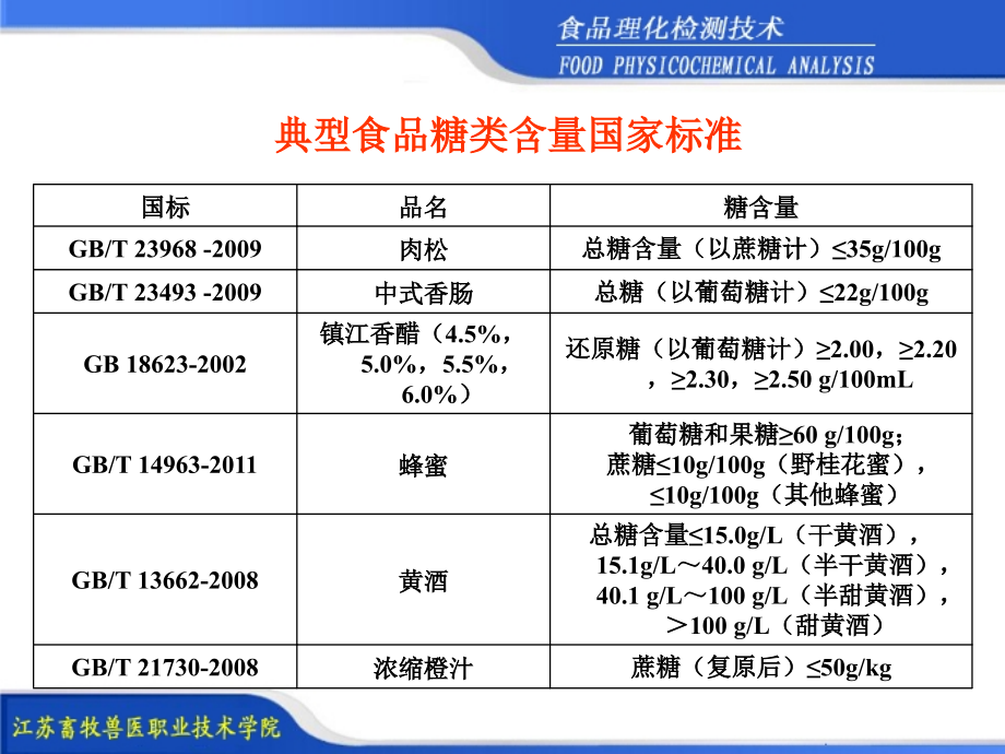 食品中糖类的测定讲义_第3页