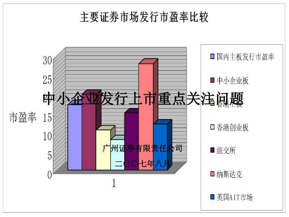 证券公司企业国内上市发行上市重点关注问题_第1页