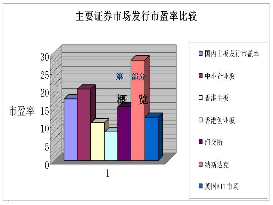 证券公司企业国内上市发行上市重点关注问题_第4页