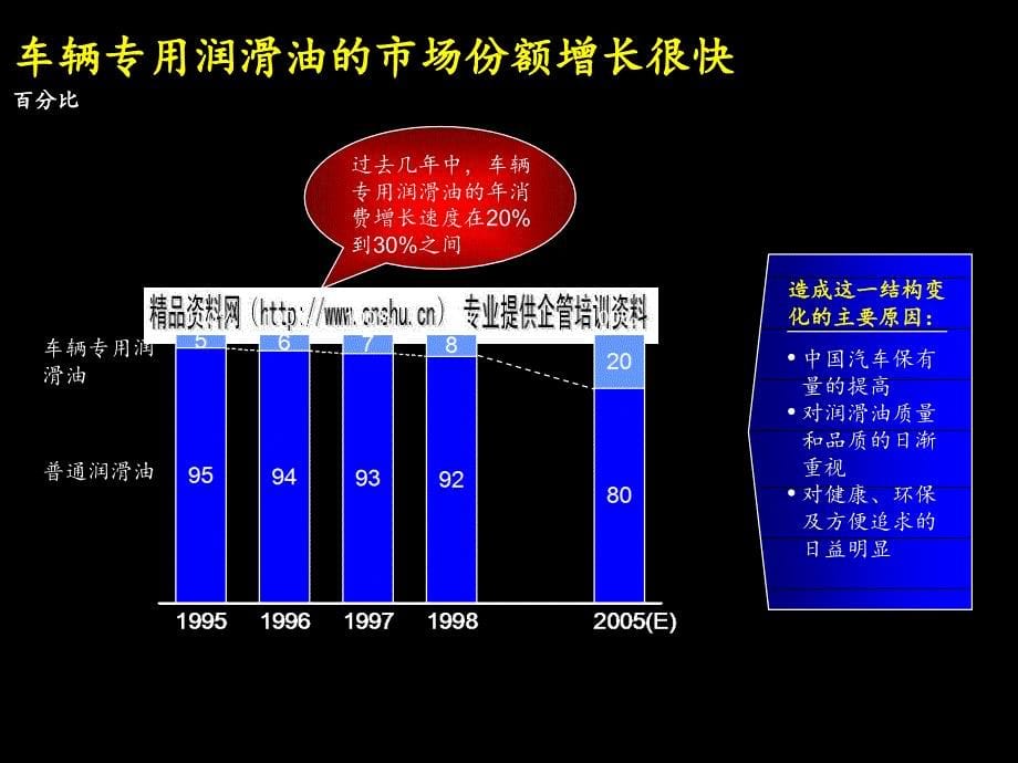 某润滑油公司业务发展战略_第5页