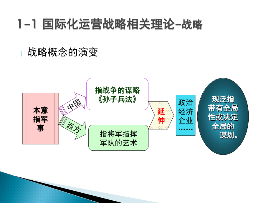 某集团国际运营战略的艰难选择概述_第4页